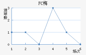 FC÷
