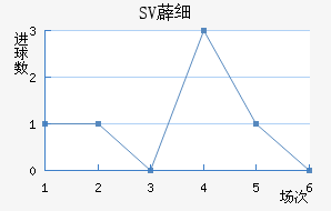 SV޵ϸ