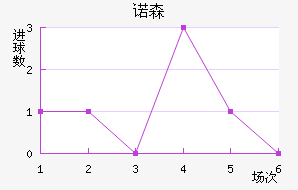 ŵɭֽ