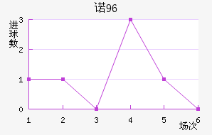ŵ96