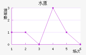 ˮԭǽ