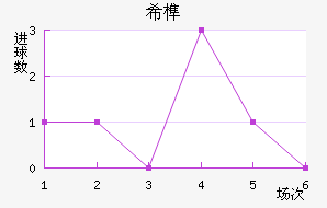ϣ龺
