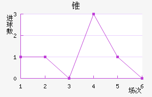 ׶FC