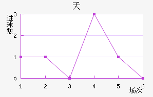 ز˹