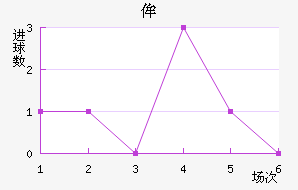 ʥٰ