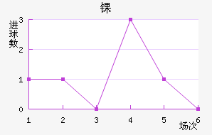 ﾺ