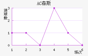 AC ɭ˹