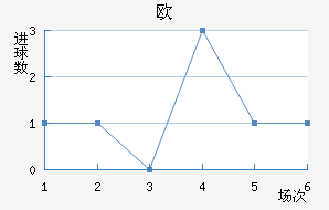 ŷ½
