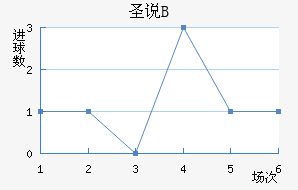 ʥ˵±Bӽ