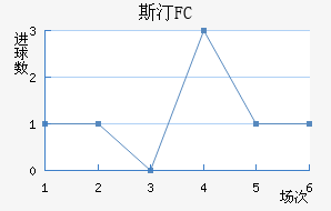 ˹͡FC