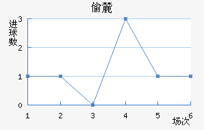 ͵´ǰ