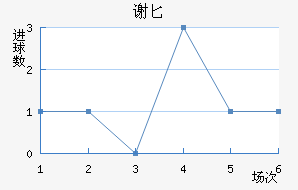 лذ½