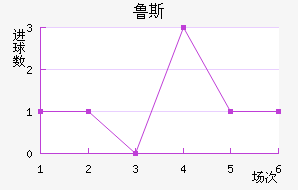 ³˹ά