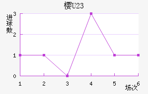 ӣU23