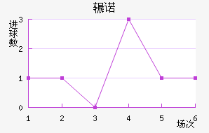 շŵ 