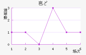 ᱤɣ½