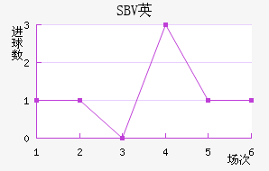 SBVӢ