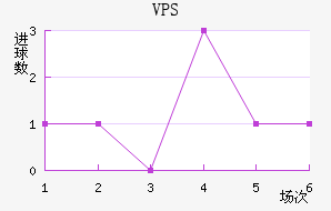 VPS