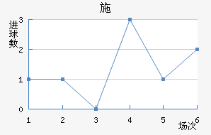ʩ
