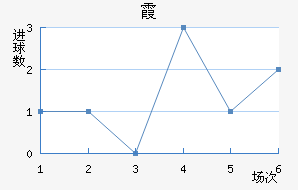 ϼ