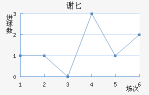 лذ½