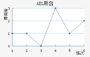 AEL˹ض