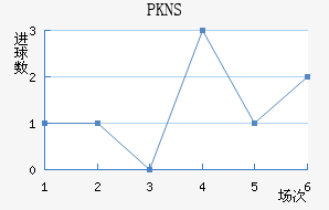 PKNS