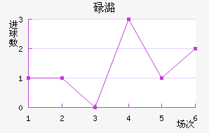 µºķ