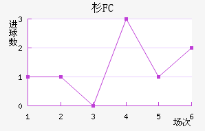 ɼFC
