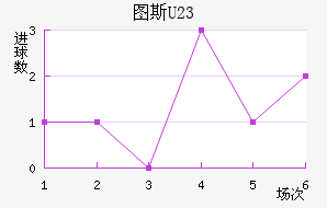 ͼ˹U23