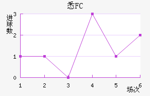 ϤFC