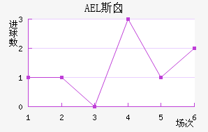 AEL˹ض