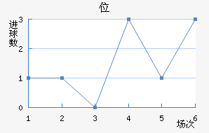 λ