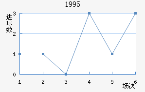 1995