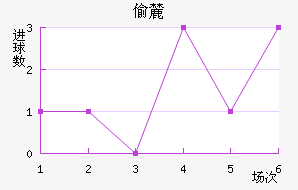͵´ǰ
