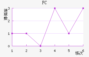 FC