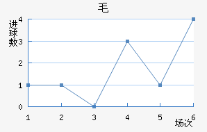 ë³ǽ