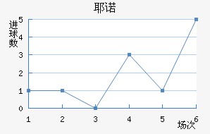 Үŵ½