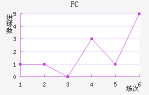 ׶FC