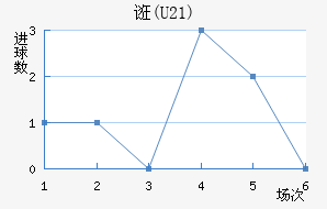 ڿ(U21)