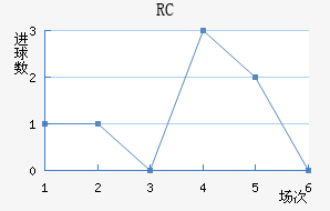 RCͽ