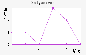 Salgueiros