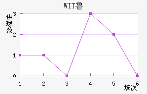 WIT³ǽ