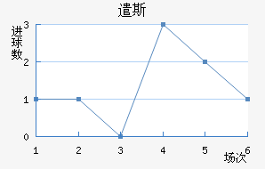 ǲ˹
