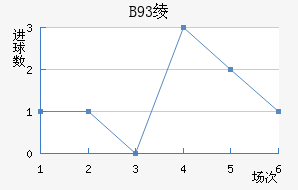 B93籾