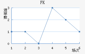 FK