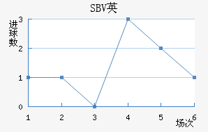 SBVӢ