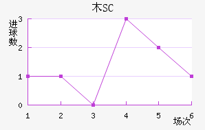 ľSC