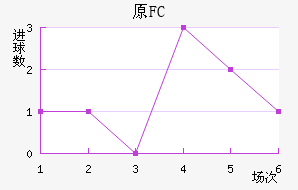 ԭFC