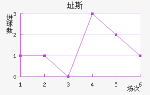 ֶ˹